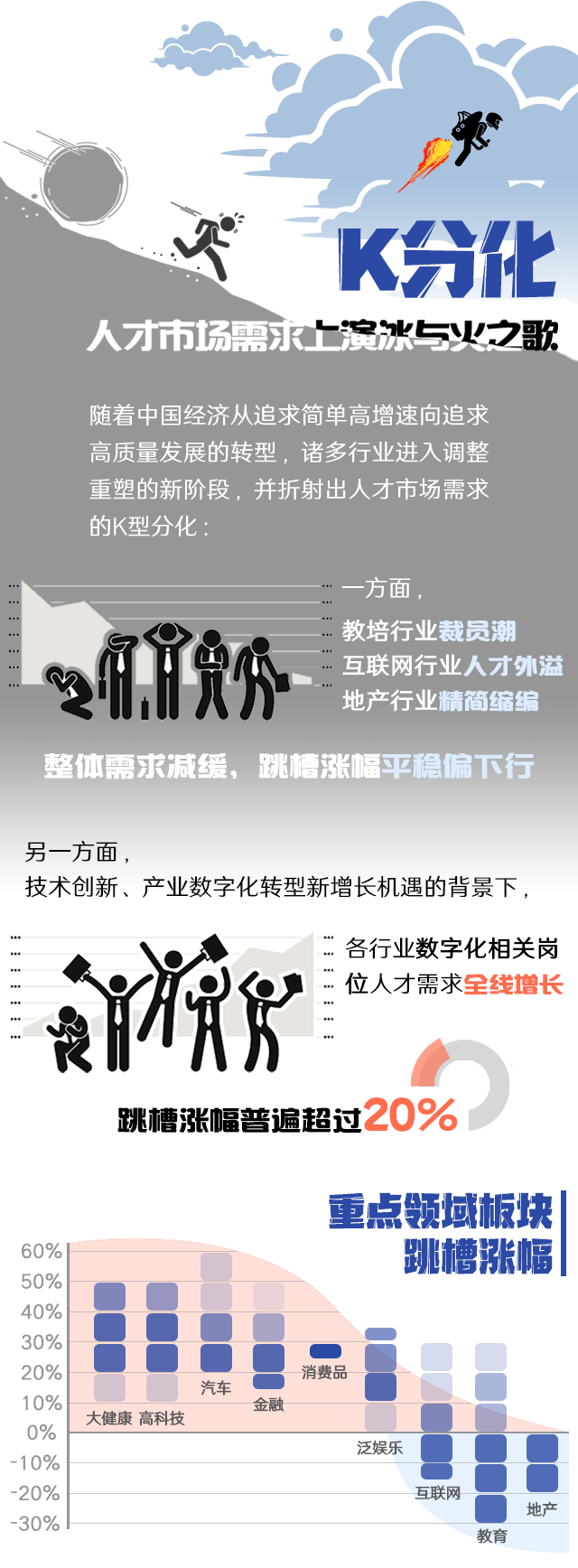 凯发k8官网国际《2022人才市场洞察及薪酬指南》核心发现