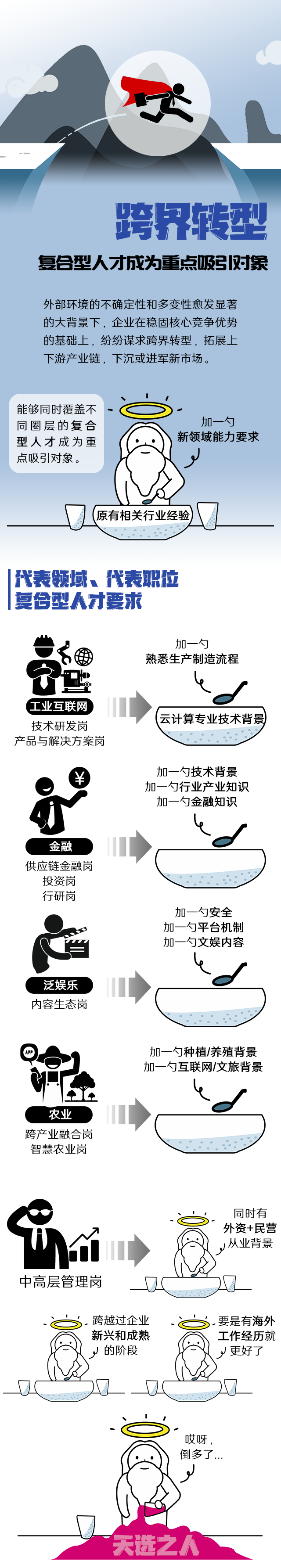 凯发k8官网国际《2022人才市场洞察及薪酬指南》核心发现
