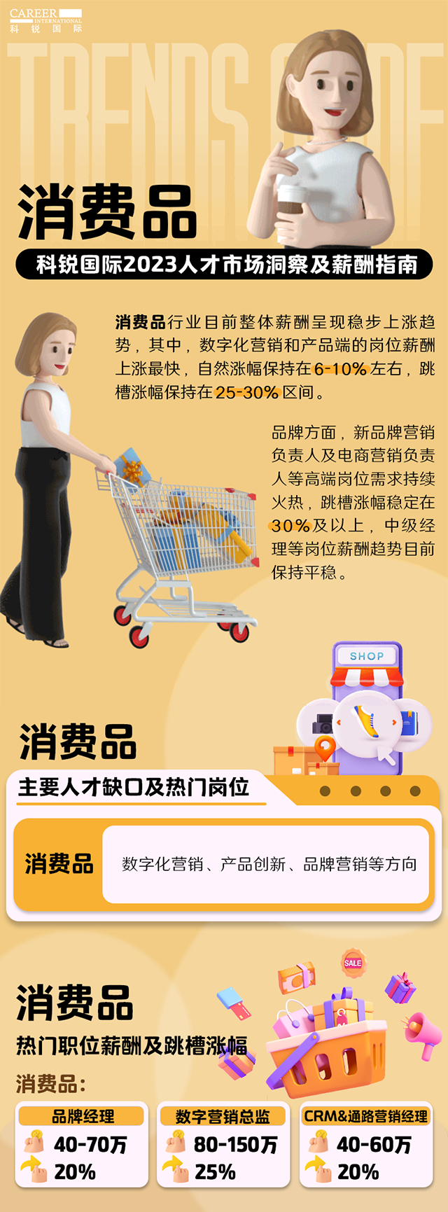 知名猎头公司凯发k8官网国际发布的薪酬报告——《2023人才市场洞察及薪酬指南-消费品篇》