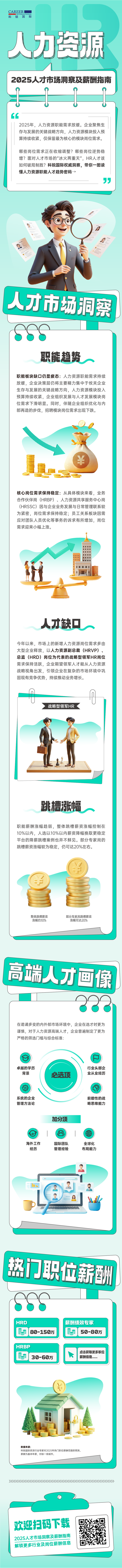 人力资源公司凯发k8官网国际解读人力资源职能板块的最新人才市场研究结果