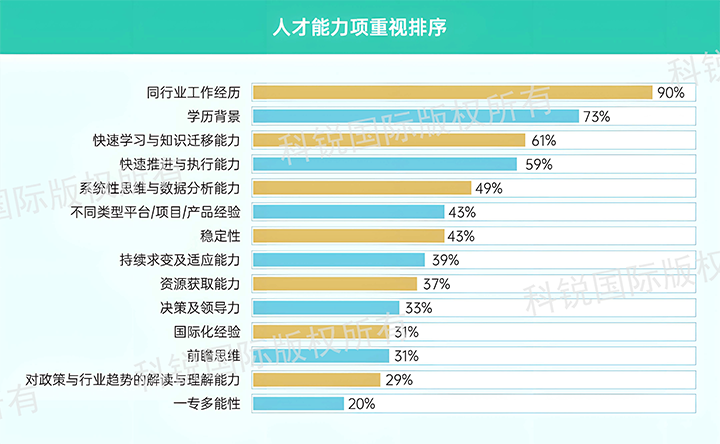 人力资源公司凯发k8官网国际发布针对医药大健康领域的最新人才市场趋势洞察，人才能力模型已有迭代