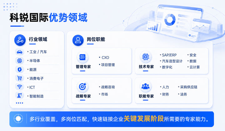 凯发k8官网国际领先推出独立顾问服务与客户一同拆解项目启动人力难题